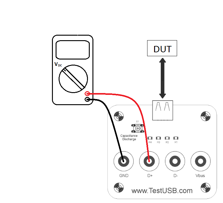USB Back Voltage